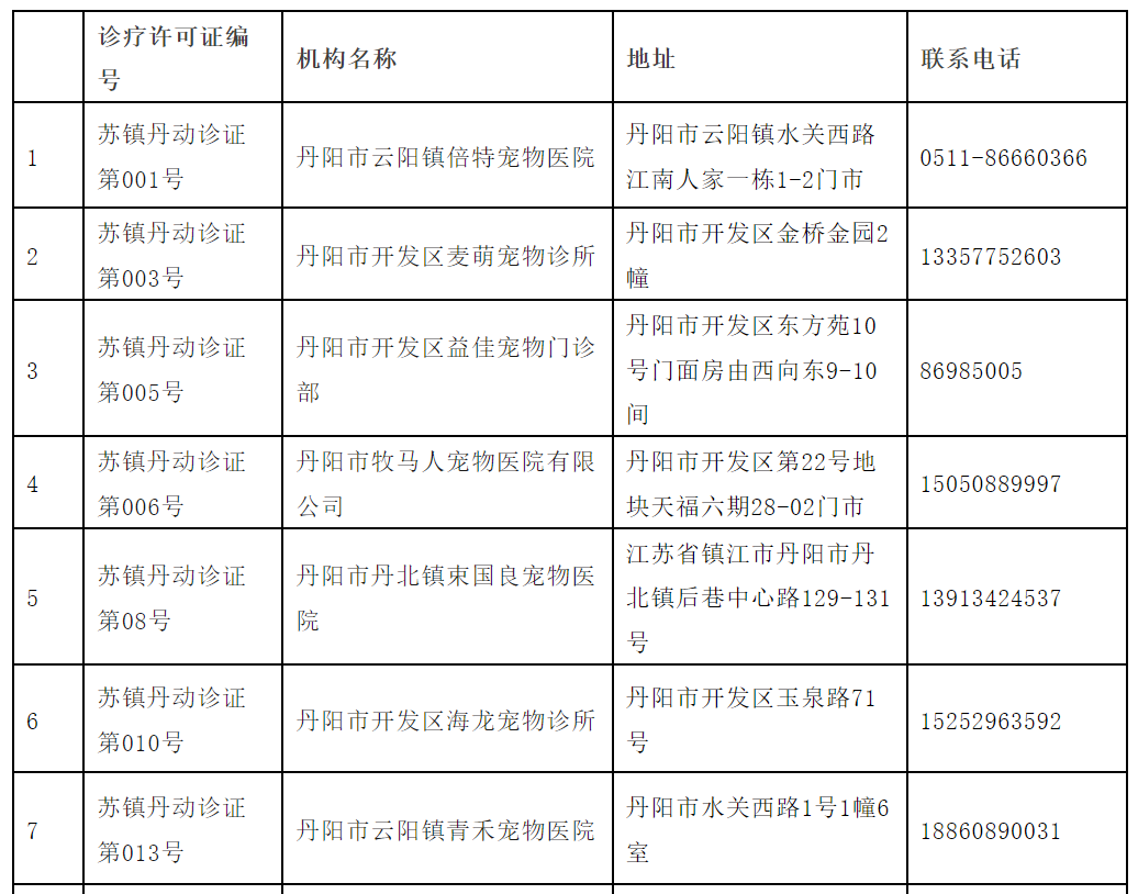 丹阳市犬类狂犬病免疫点公示